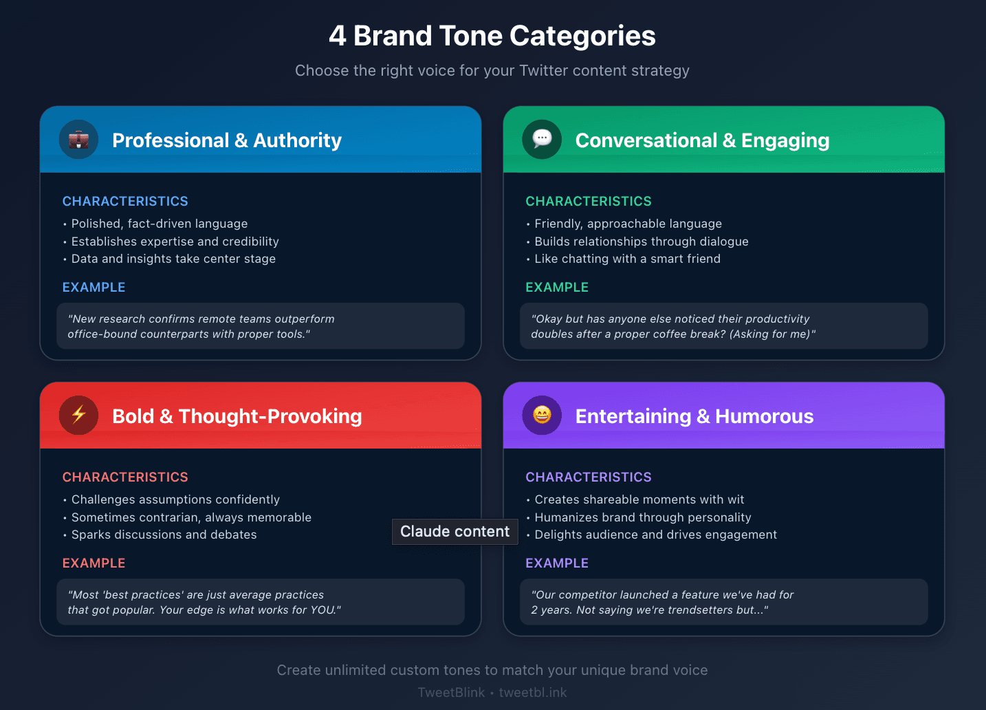 How to Create Custom Tweet Tones for Your Brand (Step-by-Step)