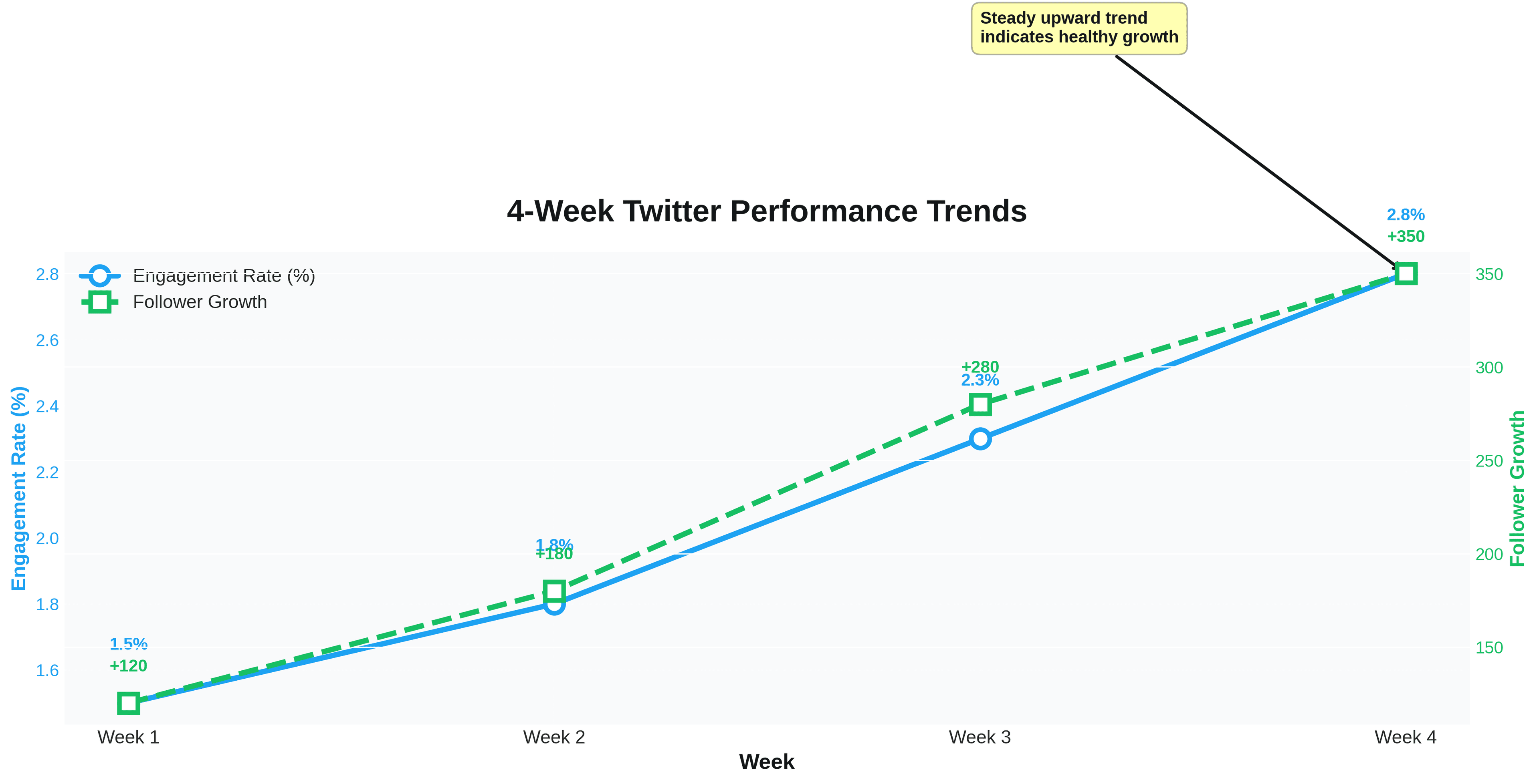 Twitter Analytics That Actually Matter: A Data-Driven Guide to Growth