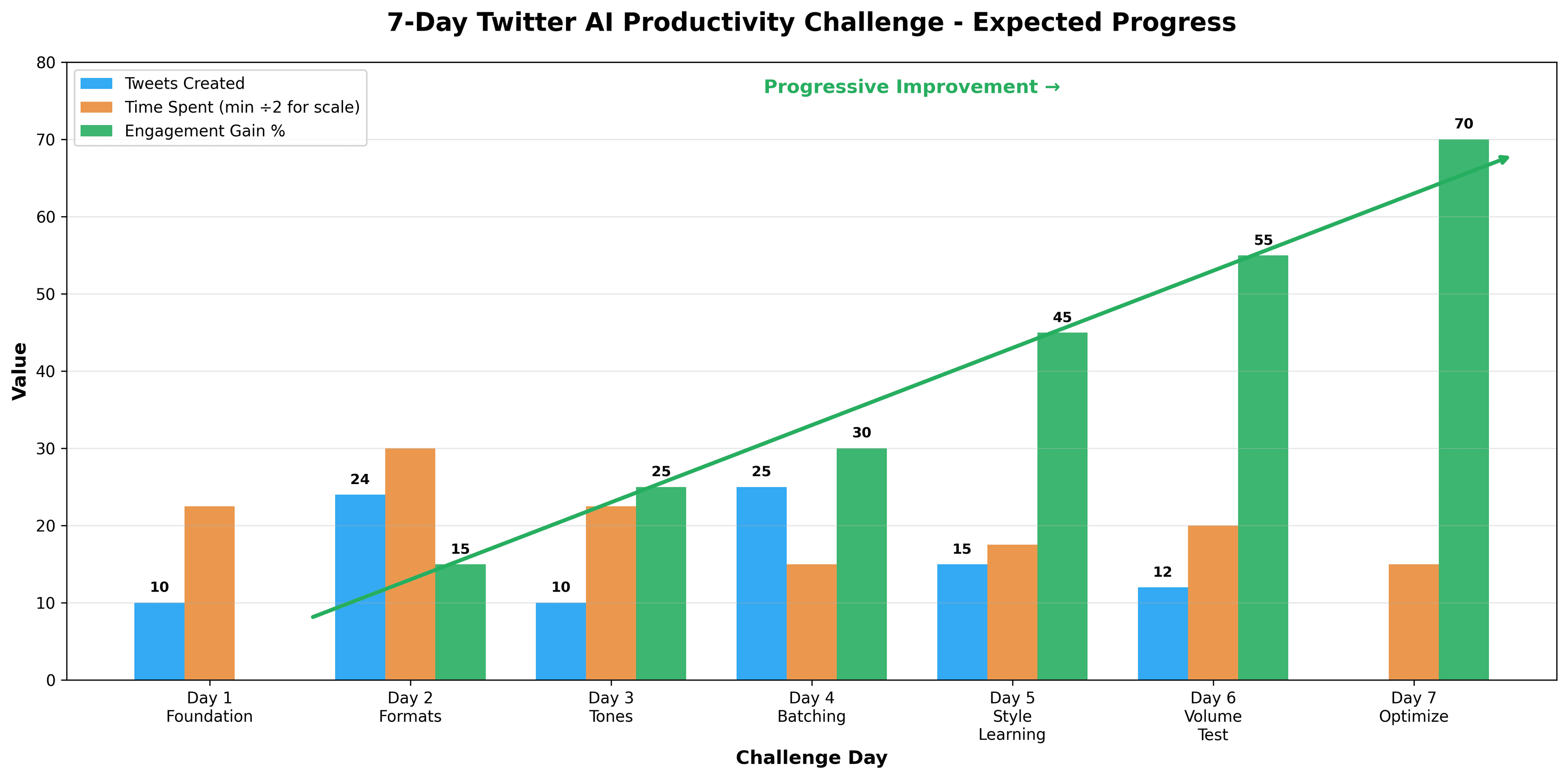 How Personal Brands Use AI to 10X Their Twitter Productivity in 2026